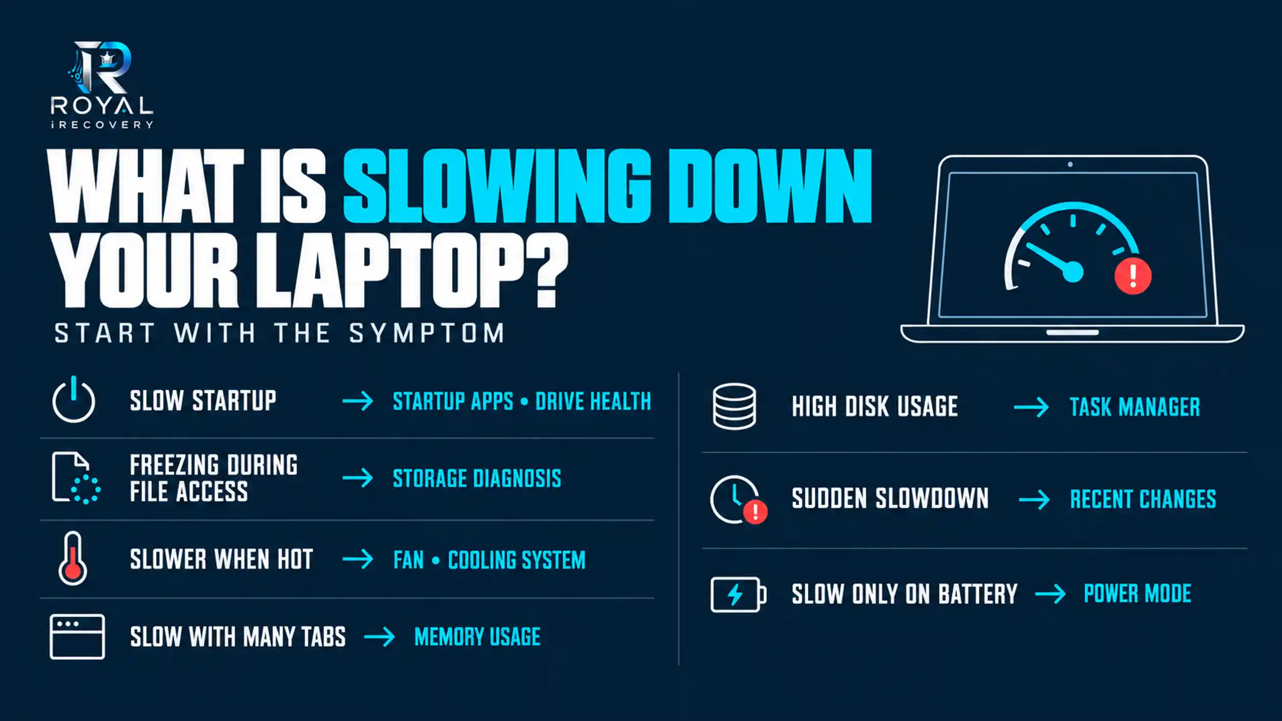 How Do I Figure Out What Is Slowing Down My Laptop?