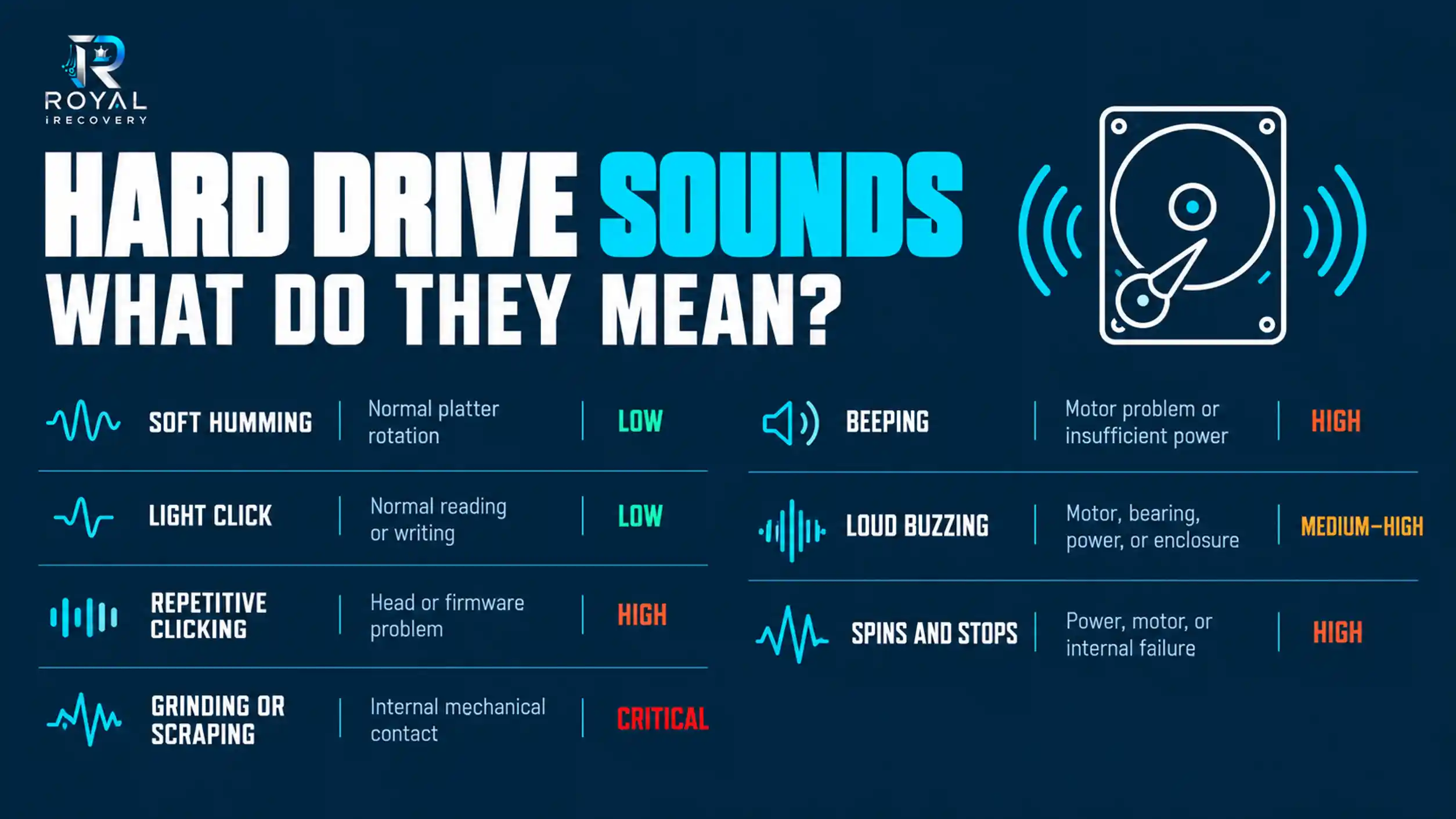 What Does a Bad HDD Sound Like?