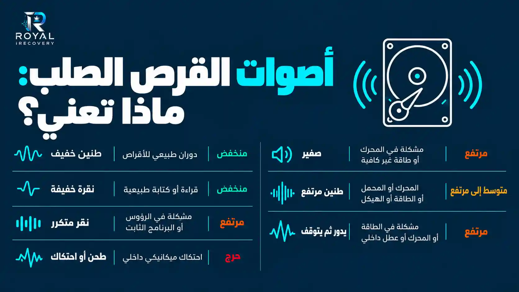 كيف يبدو صوت قرص HDD التالف؟
