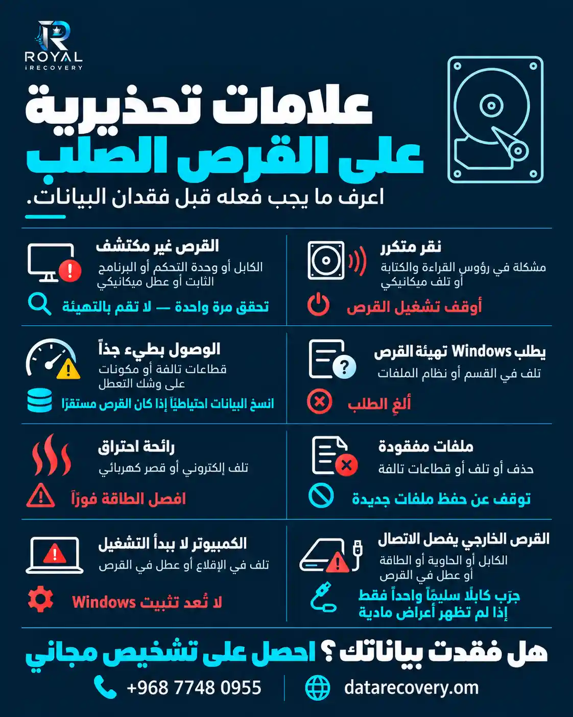 مشكلات القرص الصلب الشائعة والاستجابات الآمنة