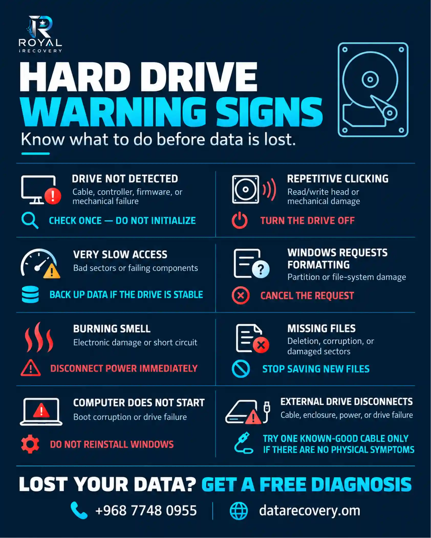 Common Hard Drive Problems and Safe Responses